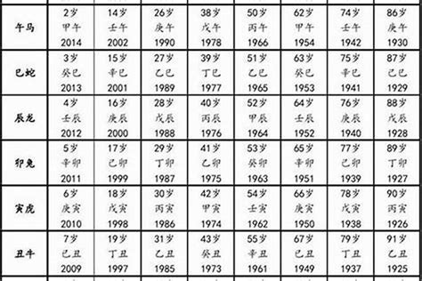 1928年出生|1928年今年多大 1928年出生现在几岁 二八年到2024年多大了